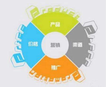 杭州失敗商業案例分析 【總結】：缺少營銷策劃