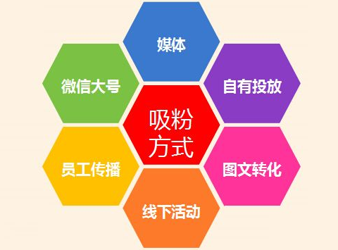 品牌營(yíng)銷策劃公司